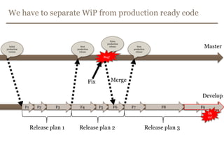 From this ……to this