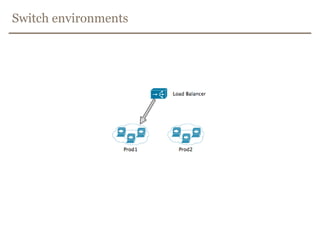Error handling, Monitoring and health verfication.