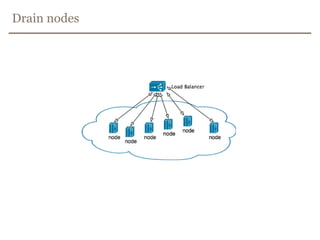 How?package no.bring.booking.operations;public interface HealthCheckable {    Health healthCheck();}