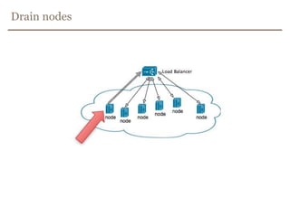 Sample VOpackage no.bring.booking.operations;public class Health {    final String name;    final Boolean status;    public Health(String name, Boolean status) {this.name = name;this.status = status;    }}