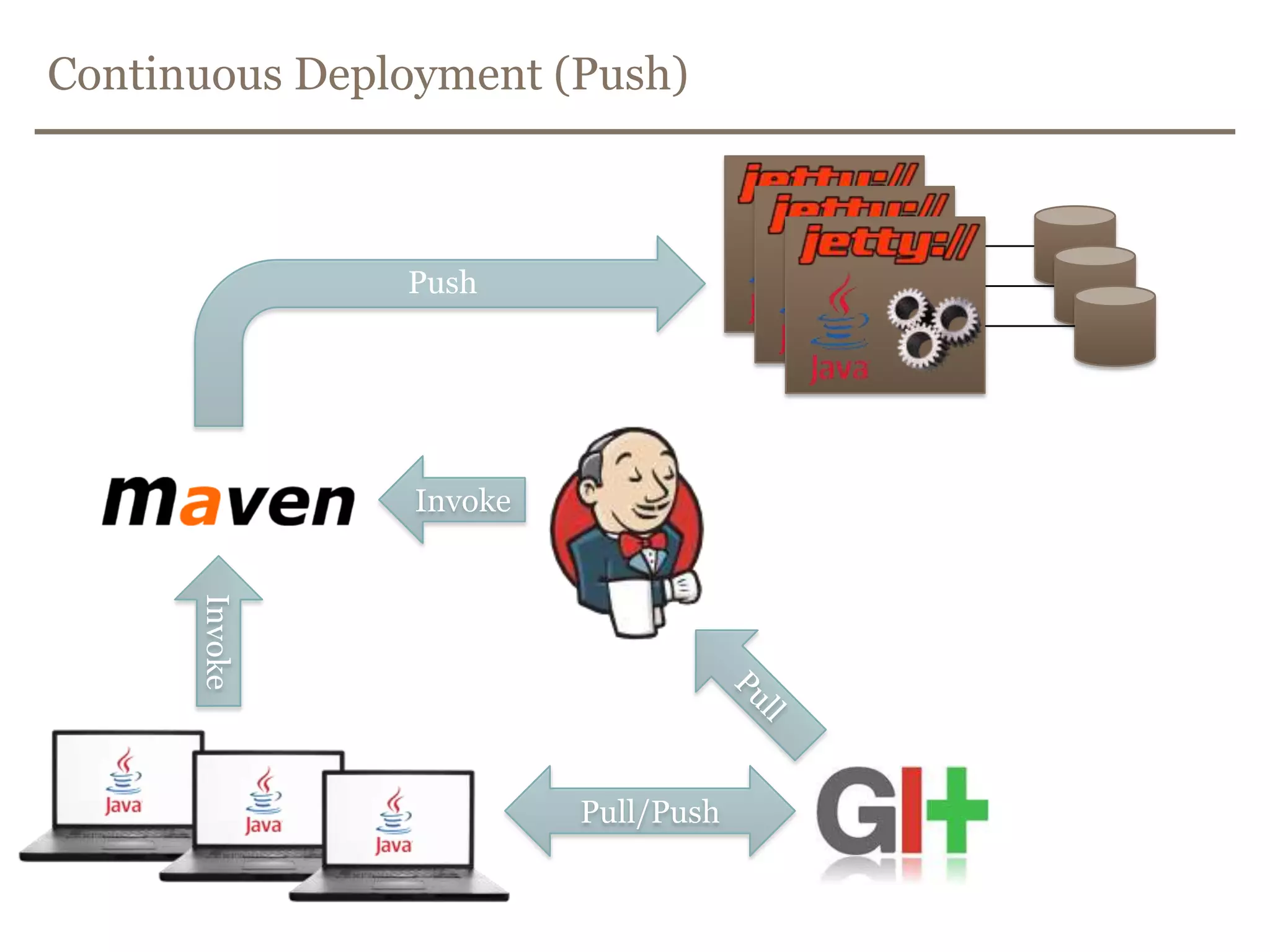 Safety measures (Continuously run)Fail fastBuildMetricsSystem testsEnvironment testsIntegration testsApplication tests