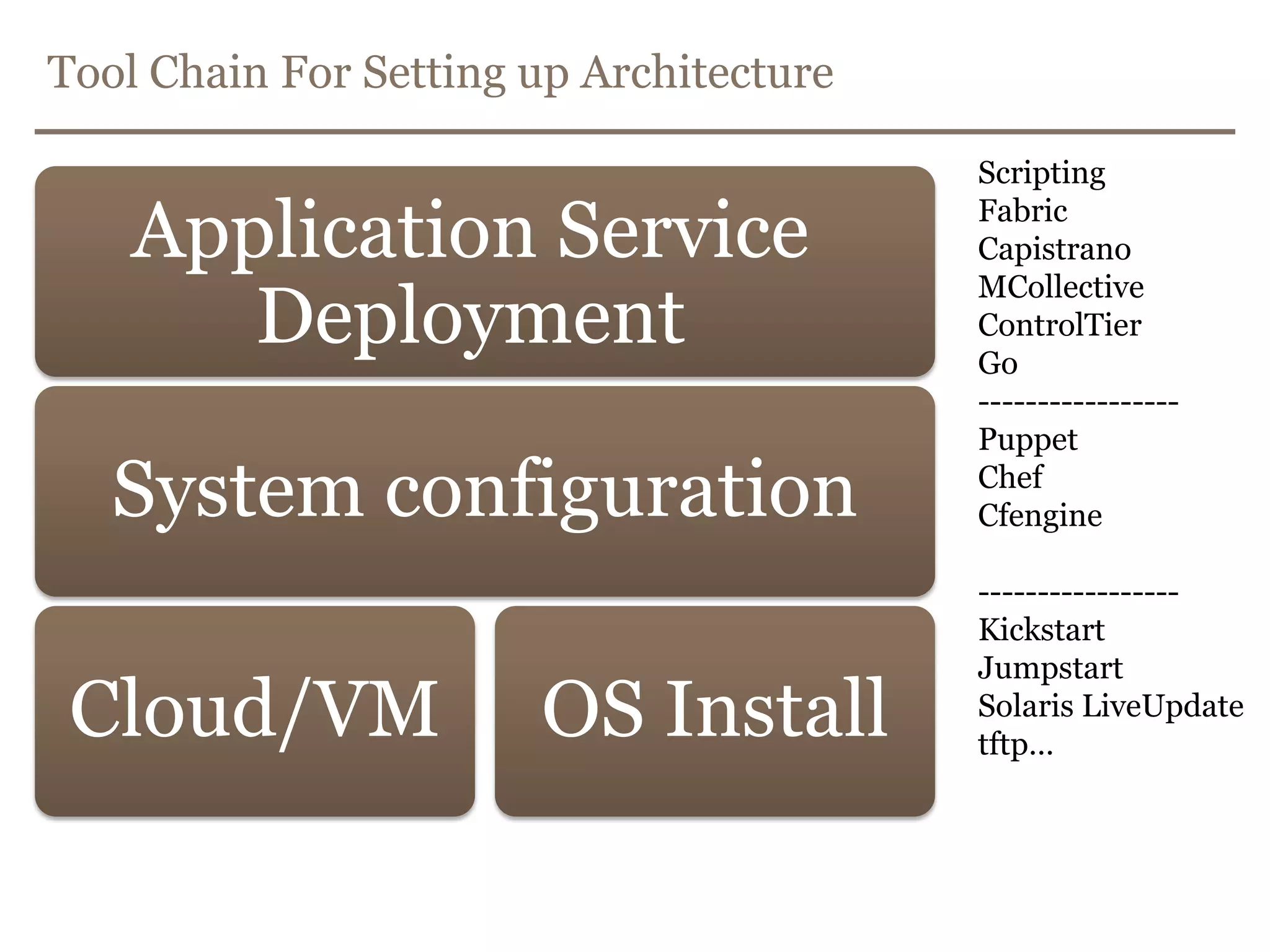 Feature togglesfeature_toggles.propertiesmail.enabled=truesms.enabled=falsesend_message.jsp<toggle name=mail.enabled>	. mail UI elements</toggle>SmsService.java...booleansmsEnabled;	if (smsEnabled) {sendSms();	}...Have a common strategy/framework.Configuration in one place.Toggle in as few places as possible.Avoid polluting your code.