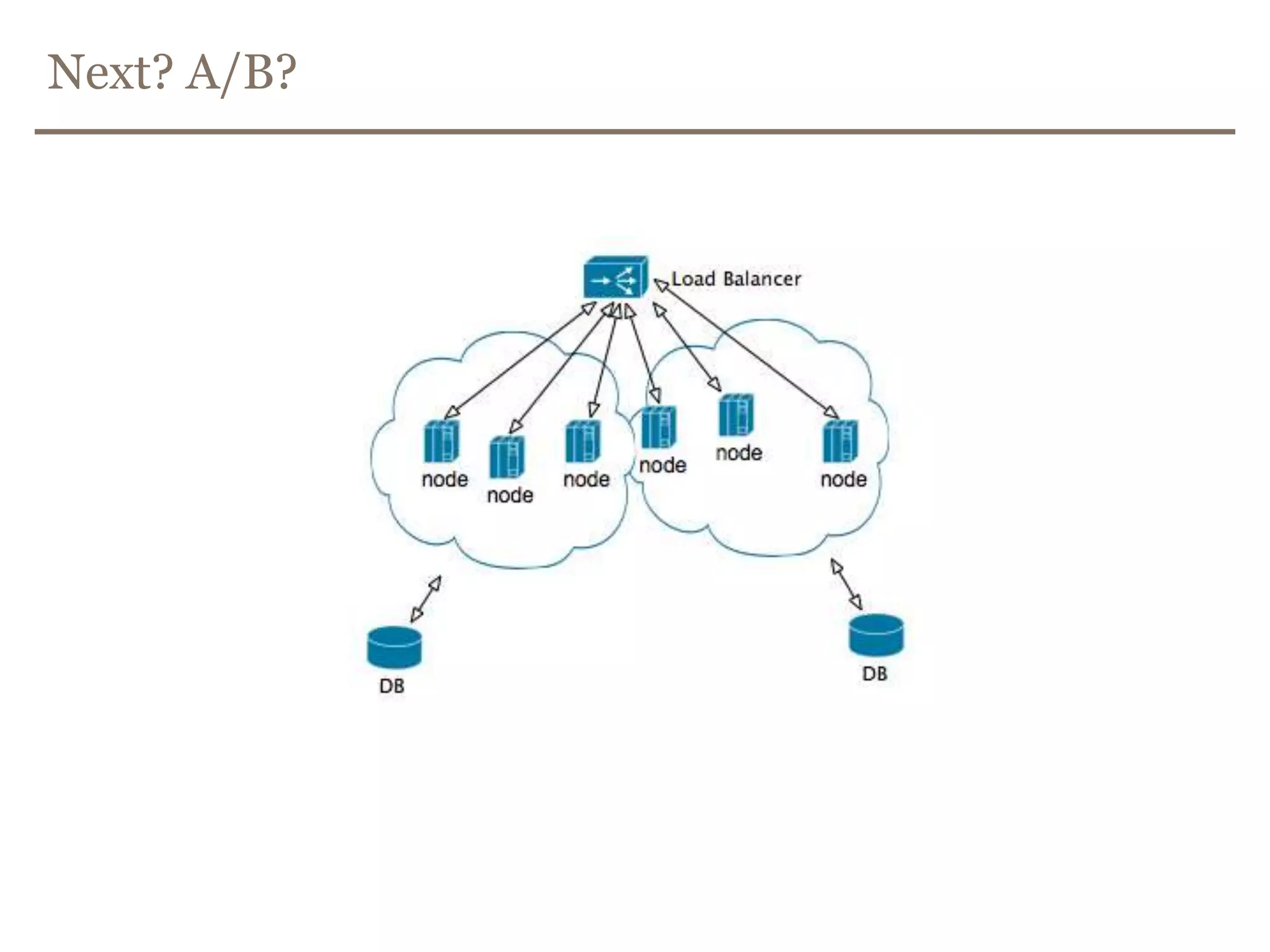 Example implementationclass ShipmentNumberClient implements HealthCheckable {  // initialized from environment cfg  private final String healthCheckUri;  // ...  @Override  public Health healthCheck() {    return new Health("bring-shipment-number", isHealthy());  }  private booleanisHealthy() {    try {Client client = HttpClientFactory.createTimingoutClient(2000);WebResourcewebResource = client.resource(healthCheckUri);return fromStatusCode(webResource.head().getStatus()) == OK;} catch (Exception ignored) {return false;}}