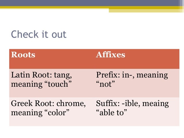 Roots And Affixes Chart