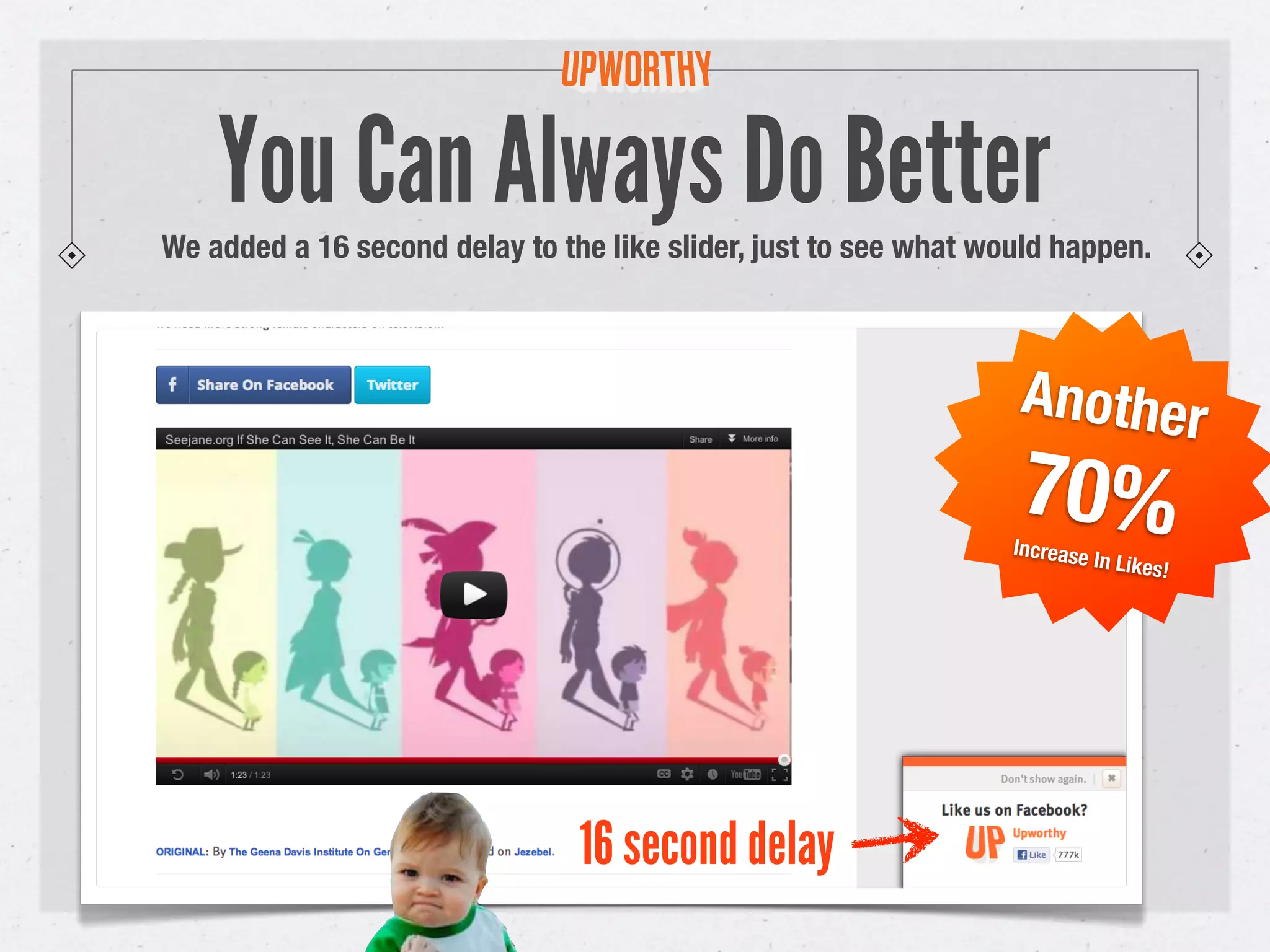 What Makes Us Fancy Experts?
   Mansur              • BS in Advertising (Soon.)
                       • Cried a little after ﬁnding out the real world is
   Gidfar              nothing like “The West Wing.”
   Viral Curator       • Wrote our ﬁrst two 1,000,000-view hits.

                       •Encyclopedic knowledge of Scooby Doo.
    Rollie             •Knows who REALLY let the dogs out; won’t say
   Williams            who.

   Viral Curator       •Wrote our ﬁrst big hit, as an intern, on a video
                       that everyone had already seen.

   Adam                •Worked on the Howard Dean campaign, maybe
                       caused the scream? So he’s seen things go viral.
  Mordecai             •Screws around on the Internet for monetary
                       compensation.
   Viral Curator
                       •Can imitate muppets.
                   2
 