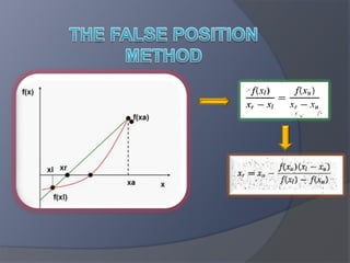 THE FALSE POSITION METHOD