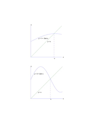 y




          y = 1 + .5sin x

                        y=x




                                    x
                                α




y



    y = 3 + 2sin x




         y=x



                            α       x
 