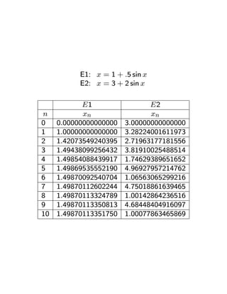 E1: x = 1 + .5 sin x
         E2: x = 3 + 2 sin x

          E1                 E2
n         xn                 xn
0  0.00000000000000   3.00000000000000
1  1.00000000000000   3.28224001611973
2  1.42073549240395   2.71963177181556
3  1.49438099256432   3.81910025488514
4  1.49854088439917   1.74629389651652
5  1.49869535552190   4.96927957214762
6  1.49870092540704   1.06563065299216
7  1.49870112602244   4.75018861639465
8  1.49870113324789   1.00142864236516
9  1.49870113350813   4.68448404916097
10 1.49870113351750   1.00077863465869
 