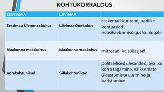 KOHTUKORRALDUS
EESTIMAA LIIVIMAA
Eestimaa Ülemmaakohus Liivimaa Õuekohus
raskemad kuriteod, aadlike
kohtuasjad,
edasikaebamisõigus kuningale
Maakonna meeskohus Maakonna maakohus mitteaadlike süüasjad
Adrakohtunikud Sillakohtunikud
politseilised ülesanded, avaliku
korra tagamine, väiksemate
üleastumiste uurimine ja
karistamine
 