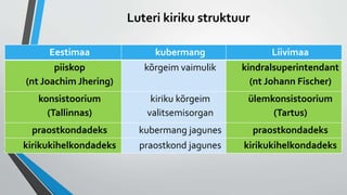 Luteri kiriku struktuur
Eestimaa kubermang Liivimaa
piiskop
(nt Joachim Jhering)
kõrgeim vaimulik kindralsuperintendant
(nt Johann Fischer)
konsistoorium
(Tallinnas)
kiriku kõrgeim
valitsemisorgan
ülemkonsistoorium
(Tartus)
praostkondadeks kubermang jagunes praostkondadeks
kirikukihelkondadeks praostkond jagunes kirikukihelkondadeks
 