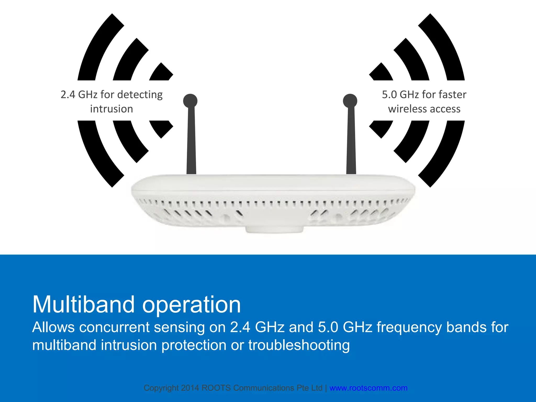 2.4 GHz for detecting
intrusion

5.0 GHz for faster
wireless access

Multiband operation
Allows concurrent sensing on 2.4 GHz and 5.0 GHz frequency bands for
multiband intrusion protection or troubleshooting
Copyright 2014 ROOTS Communications Pte Ltd | www.rootscomm.com

 