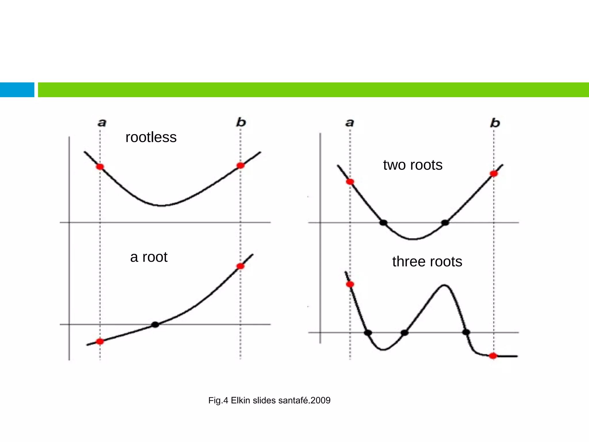 rootless a root two roots three roots Fig.4  Elkin slides santafé.2009 