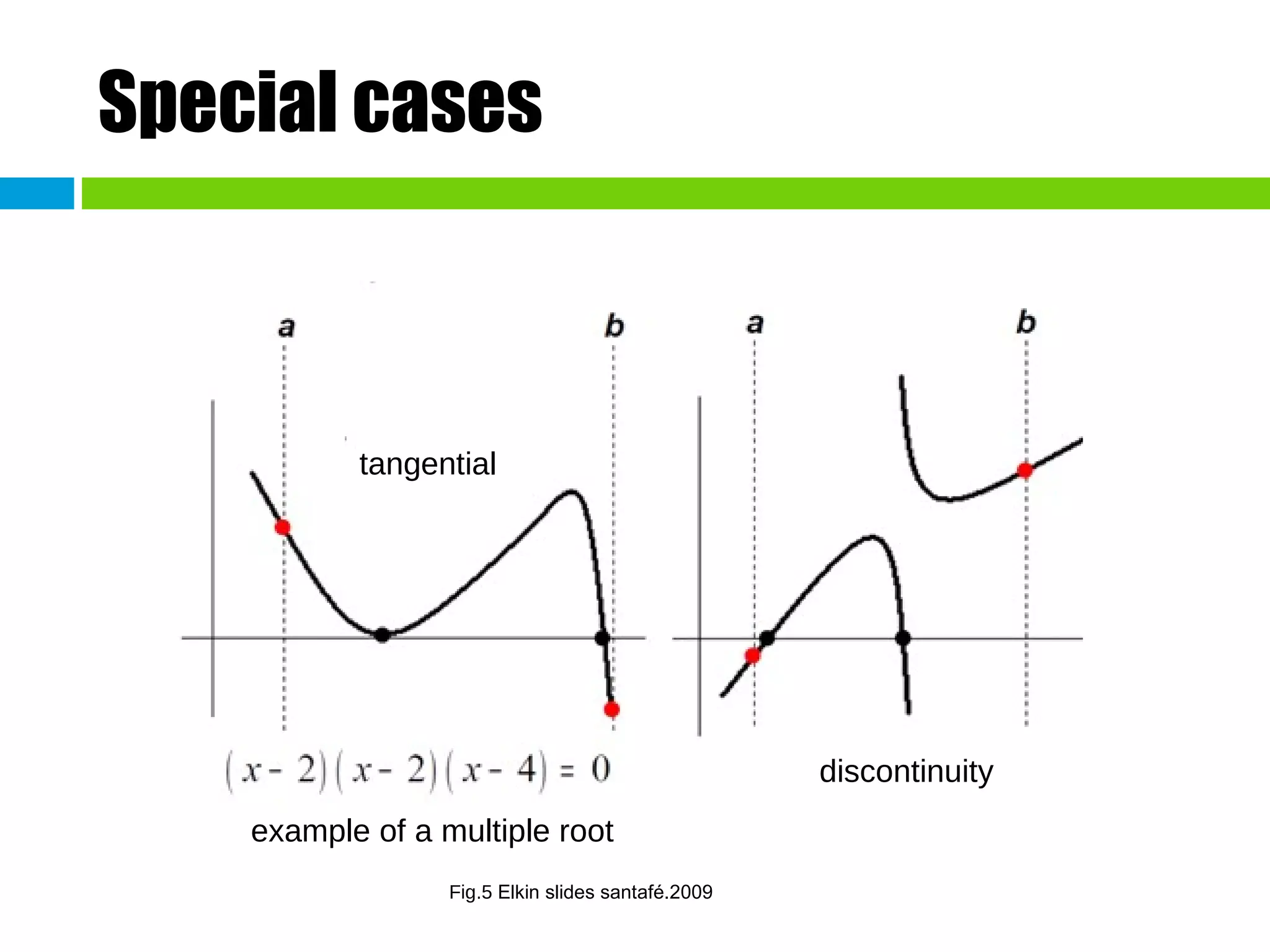 Special cases tangential discontinuity example of a multiple root Fig.5  Elkin slides santafé.2009 