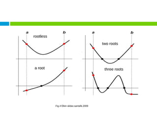 Roots of equations | PPT