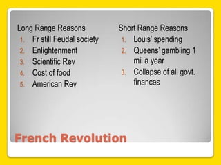 Long Range Reasons            Short Range Reasons
 1. Fr still Feudal society    1. Louis’ spending
 2. Enlightenment              2. Queens’ gambling 1
 3. Scientific Rev                mil a year
 4. Cost of food               3. Collapse of all govt.
 5. American Rev                  finances




French Revolution
 
