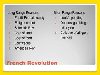 Long Range Reasons            Short Range Reasons
 1. Fr still Feudal society    1. Louis’ spending
 2. Enlightenment              2. Queens’ gambling 1
 3. Scientific Rev                mil a year
 4. Cost of land               3. Collapse of all govt.
 5. Cost of food                  finances
 6. Low wages
 7. American Rev



French Revolution
 