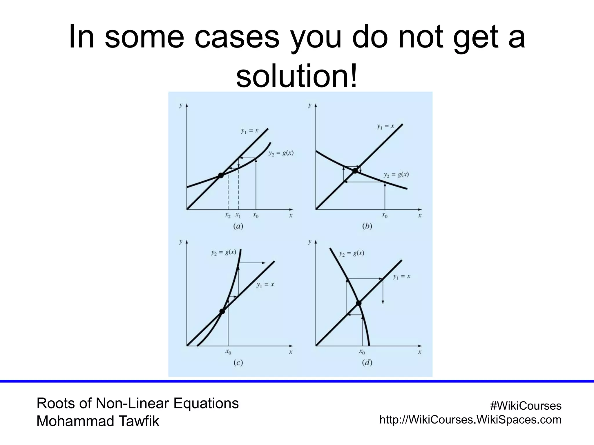 Roots of Non-Linear Equations
Mohammad Tawfik
#WikiCourses
http://WikiCourses.WikiSpaces.com
In some cases you do not get a
solution!
 