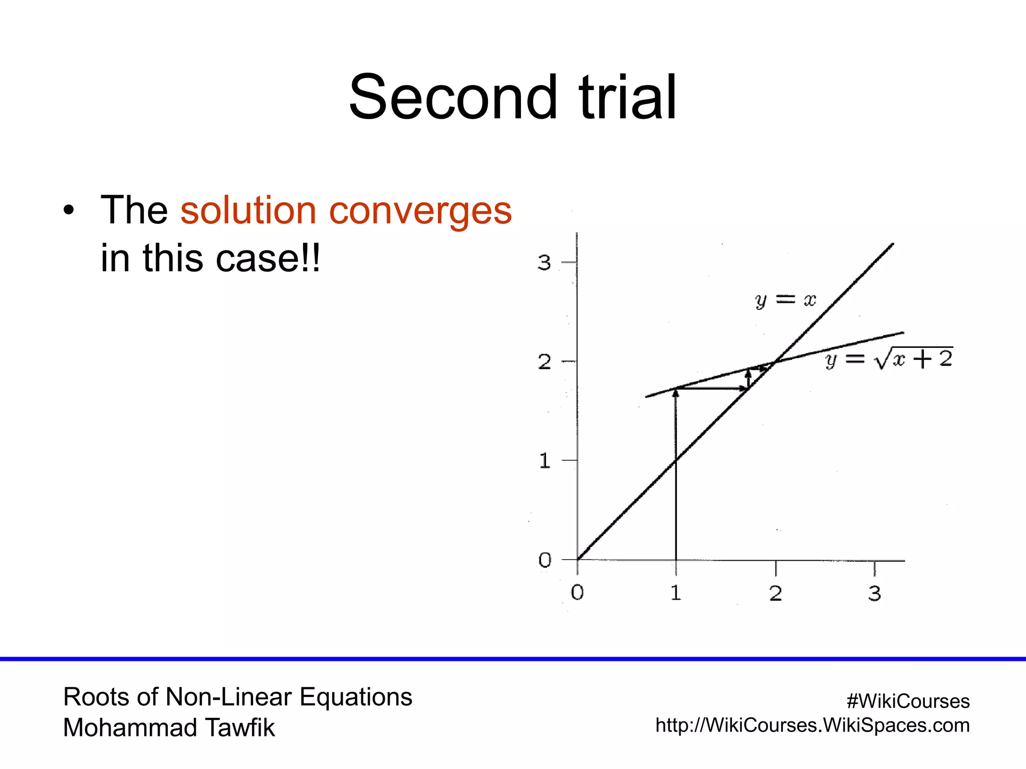 Roots of Non-Linear Equations
Mohammad Tawfik
#WikiCourses
http://WikiCourses.WikiSpaces.com
Second trial
• The solution converges
in this case!!
 