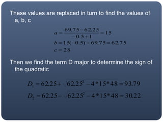These values are replaced in turn to find the values of a, b, cThen we find the term D major to determine the sign of the quadratic