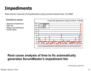 Impediments
     Data driven removal of impediments using control charts from 11/2007

      Examples on causes:

      • ...