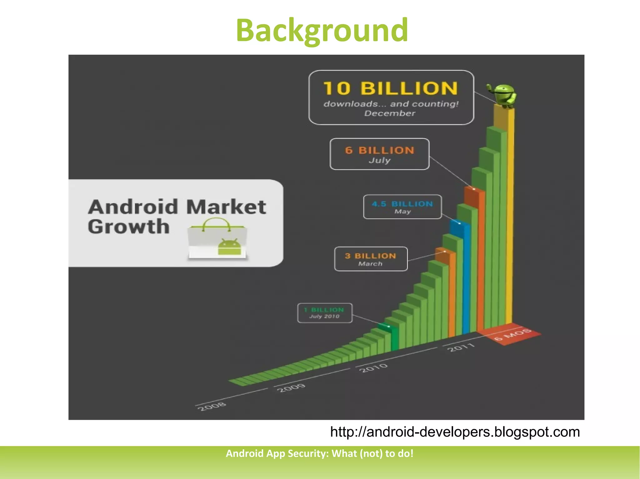Background




                     http://android-developers.blogspot.com
Android App Security: What (not) to do!
 