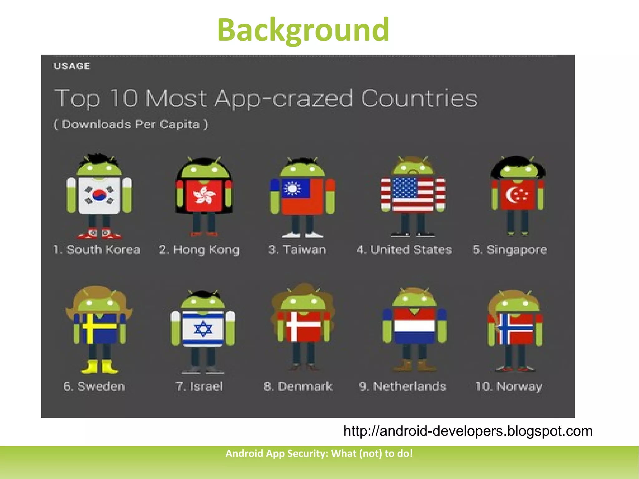 Background




                        http://android-developers.blogspot.com
Android App Security: What (not) to do!
 