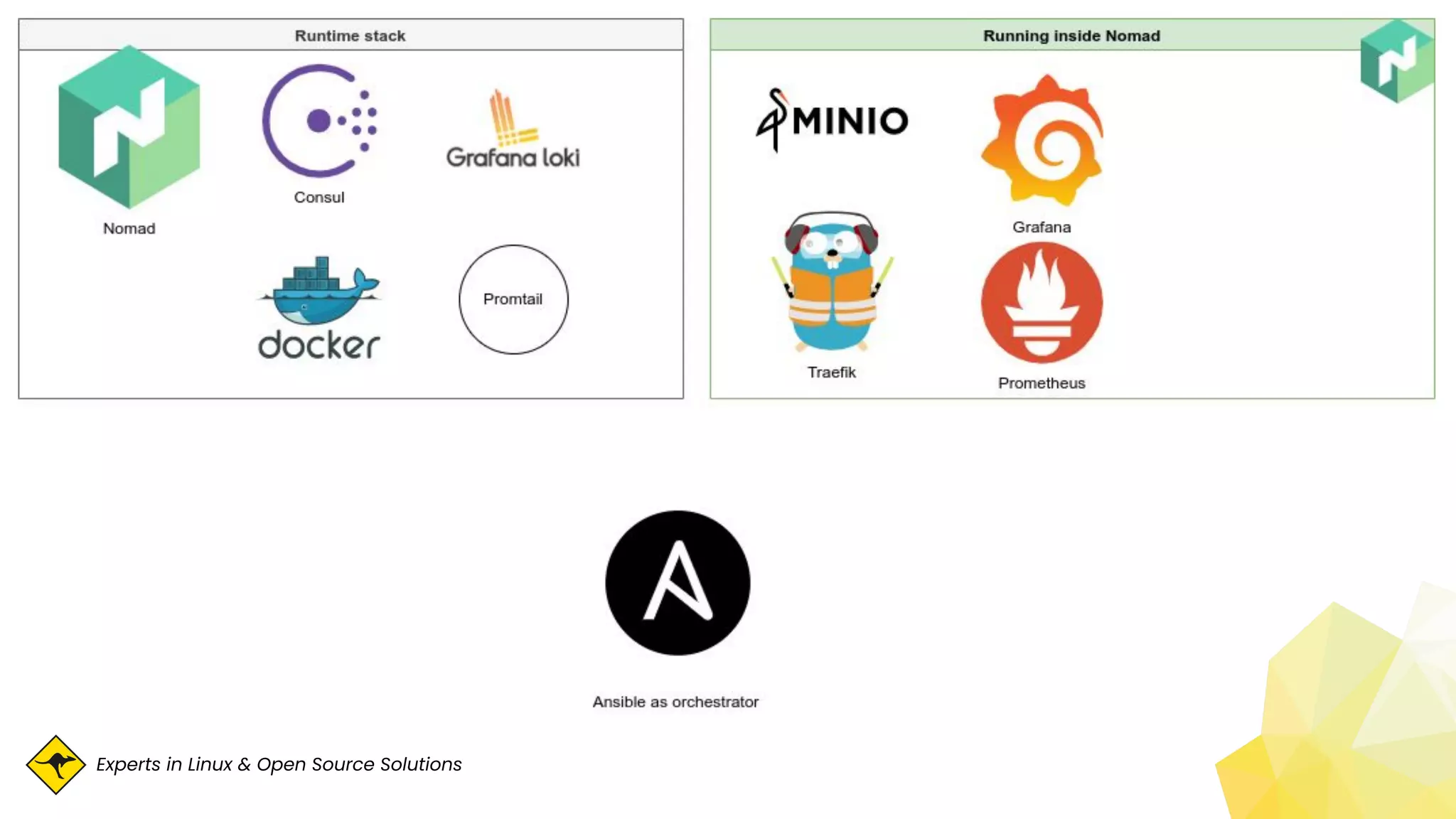 Experts in Linux & Open Source Solutions
 