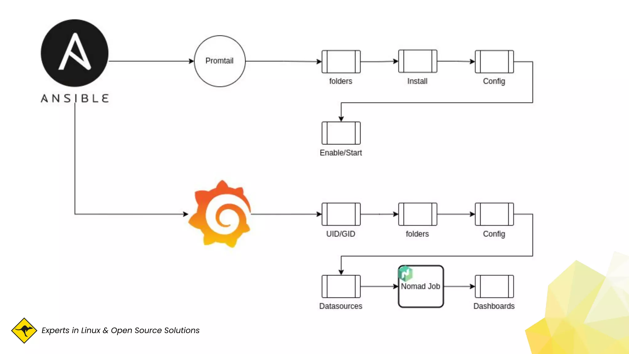 Experts in Linux & Open Source Solutions
 