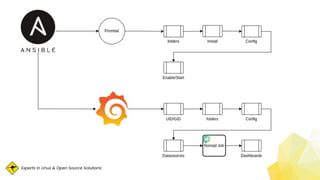 Experts in Linux & Open Source Solutions
 