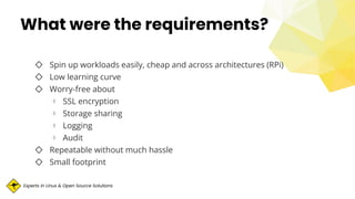 Experts in Linux & Open Source Solutions
What were the requirements?
◇ Spin up workloads easily, cheap and across architectures (RPi)
◇ Low learning curve
◇ Worry-free about
⋄ SSL encryption
⋄ Storage sharing
⋄ Logging
⋄ Audit
◇ Repeatable without much hassle
◇ Small footprint
 