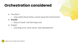 Experts in Linux & Open Source Solutions
Orchestration considered
● Terraform
○ only useful cloud-native, cannot setup the environment
● Ansible
○ Easy to install, low learning curve
● Puppet
○ Learning curve, extra server, slow development
 