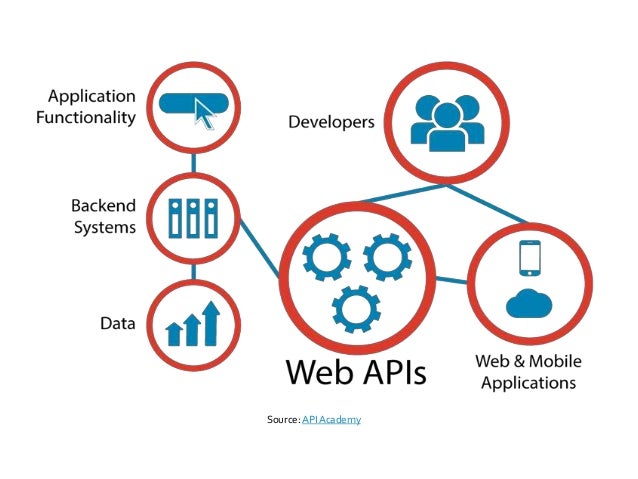 APIs 101: What are they? What do they have to do with genealogy?