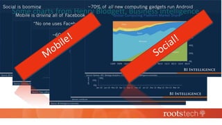 Some charts from Henry Blodgett, Business Intelligence
 