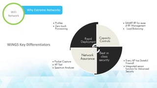 Why Extreme Networks
WiFi
Network
WiNG5 Key Differentiators
 
