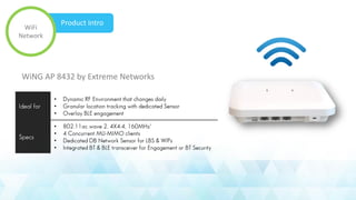•
•
•
•
•
•
•
WiNG AP 8432 by Extreme Networks
WiFi
Network
Product Intro
 