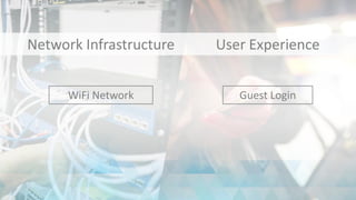 Network Infrastructure User Experience
WiFi Network Guest Login
 