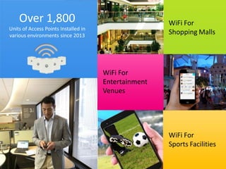Over 1,800
Units of Access Points Installed in
various environments since 2013
WiFi For
Shopping Malls
WiFi For
Entertainment
Venues
WiFi For
Sports Facilities
 