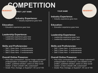 COMPETITION
FIRST LAST NAME
Industry Experience:
• Industry experience goes here
Education:
• Education experience goes here
Leadership Experience:
• Leadership experience goes here
• Leadership experience goes here
Skills and Proficiencies:
• Skill 1 Goes Here - X endorsements
• Skill 2 Goes Here - X endorsements
• Skill 3 Goes Here - X endorsements
YOUR NAME
Overall Online Presence:
• How many connections?, banner image customized?,
professionalism of headshot?, how detailed is the
profile?, published articles?, active on other social
media?, is their LinkedIn URL customized?
• Grade: Poor, Average, or Superior?, XX out of 100
HEADSHOT HEADSHOT
Industry Experience:
• Industry experience goes here
Education:
• Education experience goes here
Leadership Experience:
• Leadership experience goes here
• Leadership experience goes here
Skills and Proficiencies:
• Skill 1 Goes Here - X endorsements
• Skill 2 Goes Here - X endorsements
• Skill 3 Goes Here - X endorsements
Overall Online Presence:
• How many connections?, banner image customized?,
professionalism of headshot?, how detailed is the
profile?, published articles?, active on other social
media?, is their LinkedIn URL customized?
• Grade: Poor, Average, or Superior?, XX out of 100
 