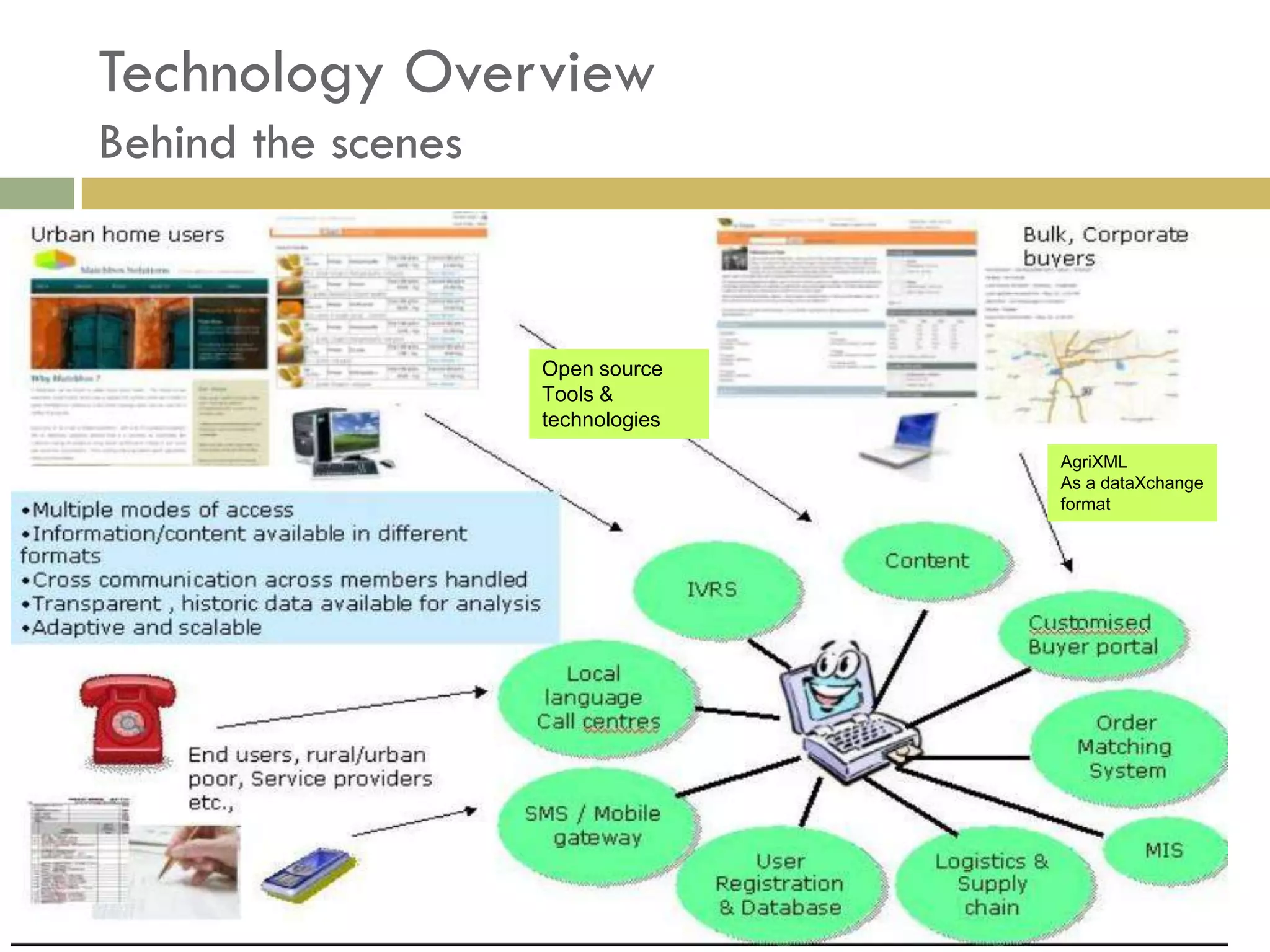 Technology Overview
Behind the scenes



                    Open source
                    Tools &
                    technologies
                                   AgriXML
                                   As a dataXchange
                                   format
 