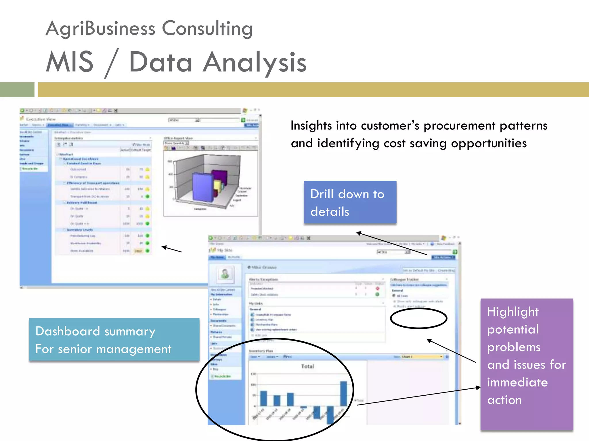 AgriBusiness Consulting
 MIS / Data Analysis
                           Insights into customer’s procurement patterns
                           and identifying cost saving opportunities


                              Drill down to
                              details




                                                             Highlight
Dashboard summary                                            potential
For senior management                                        problems
                                                             and issues for
                                                             immediate
                                                             action
 