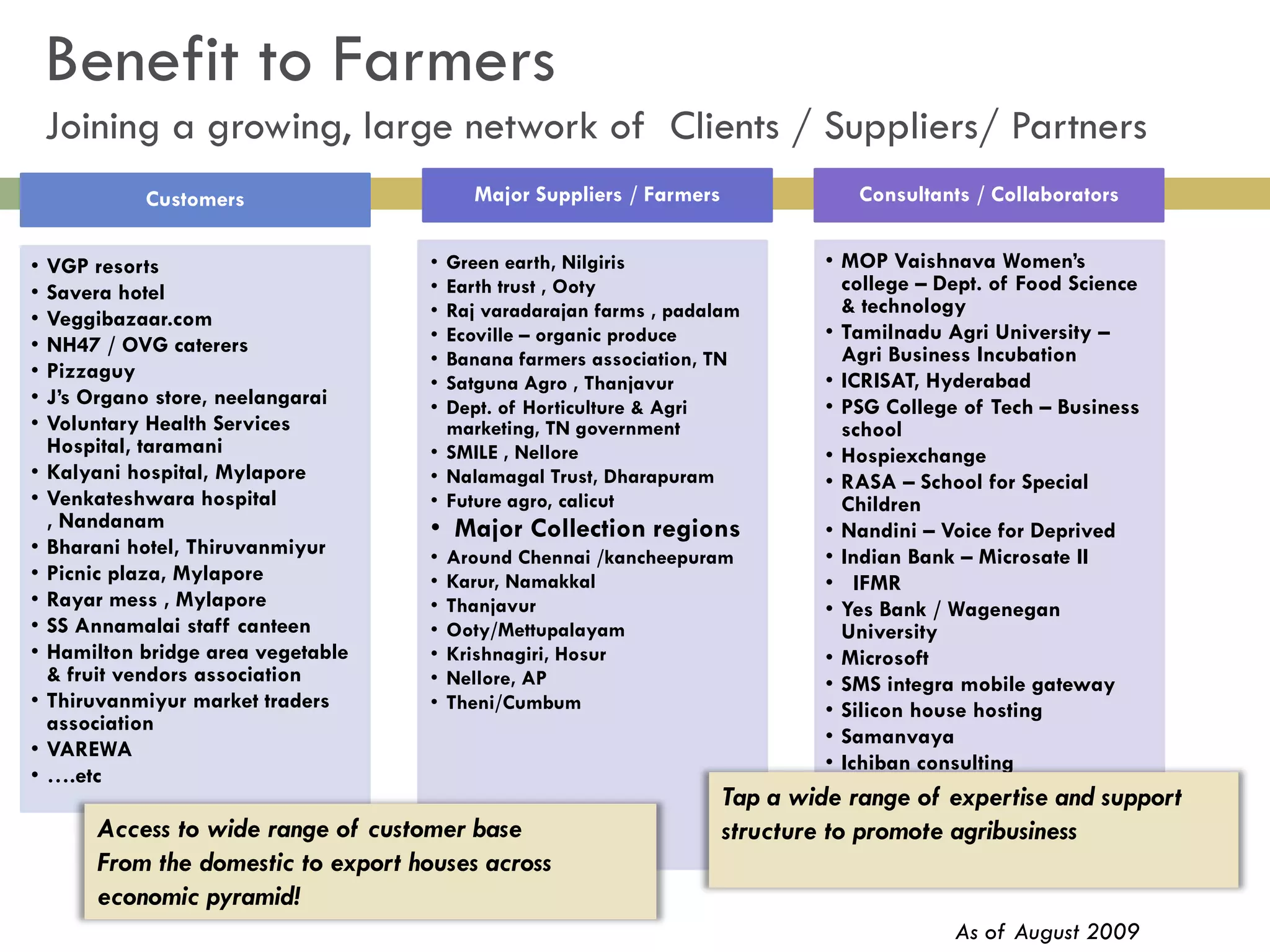 Benefit to Farmers
    Joining a growing, large network of Clients / Suppliers/ Partners
             Customers                       Major Suppliers / Farmers               Consultants / Collaborators


•   VGP resorts                        • Green earth, Nilgiris                    • MOP Vaishnava Women’s
•   Savera hotel                       • Earth trust , Ooty                         college – Dept. of Food Science
                                       • Raj varadarajan farms , padalam            & technology
•   Veggibazaar.com
                                       • Ecoville – organic produce               • Tamilnadu Agri University –
•   NH47 / OVG caterers                                                             Agri Business Incubation
                                       • Banana farmers association, TN
•   Pizzaguy                                                                      • ICRISAT, Hyderabad
                                       • Satguna Agro , Thanjavur
•   J’s Organo store, neelangarai      • Dept. of Horticulture & Agri             • PSG College of Tech – Business
•   Voluntary Health Services            marketing, TN government                   school
    Hospital, taramani                 • SMILE , Nellore                          • Hospiexchange
•   Kalyani hospital, Mylapore         • Nalamagal Trust, Dharapuram              • RASA – School for Special
•   Venkateshwara hospital             • Future agro, calicut                       Children
    , Nandanam                         • Major Collection regions                 • Nandini – Voice for Deprived
•   Bharani hotel, Thiruvanmiyur       •   Around Chennai /kancheepuram           • Indian Bank – Microsate II
•   Picnic plaza, Mylapore             •   Karur, Namakkal                        • IFMR
•   Rayar mess , Mylapore              •   Thanjavur                              • Yes Bank / Wagenegan
•   SS Annamalai staff canteen         •   Ooty/Mettupalayam                        University
•   Hamilton bridge area vegetable     •   Krishnagiri, Hosur                     • Microsoft
    & fruit vendors association        •   Nellore, AP                            • SMS integra mobile gateway
•   Thiruvanmiyur market traders       •   Theni/Cumbum                           • Silicon house hosting
    association
                                                                                  • Samanvaya
•   VAREWA
                                                                                  • Ichiban consulting
•   ….etc
                                                                         Tap a wideExnora of expertise and support
                                                                                  • range
         Access to wide range of customer base                           structure to promote agribusiness
         From the domestic to export houses across
         economic pyramid!
                                                                                              As of August 2009
 