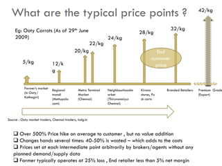 What are the typical price points ?                                                                              42/kg


     Eg: Ooty Carrots (As of 29th June                                                              32/kg
                                                                                  28/kg
     2009)                                                       24/kg
                                                         22/kg
                                             20/kg                                          End
                                                                                         customer
          5/kg                12/k                                                         price
                              g


           Farmer’s market    Regional         Metro Terminal    Neighbourhoodm   Kirana       Branded Retailers   Premium Grade
           (In Ooty/          mandi            Market            arket            stores, Pu                       (Export)
           Kothagiri)         (Mettupala       (Chennai)         (Thiruvanmiyur   sh carts
                              yam)                               Chennai)

                                              500 % Price hike
Source : Ooty market traders, Chennai traders, indg.in


    Over 500% Price hike on average to customer , but no value addition
    Changes hands several times: 40-50% is wasted – which adds to the costs
    Prices set at each intermediate point arbitrarily by brokers/agents without any
   planned demand/supply data
    Farmer typically operates at 25% loss , End retailer less than 5% net margin
 