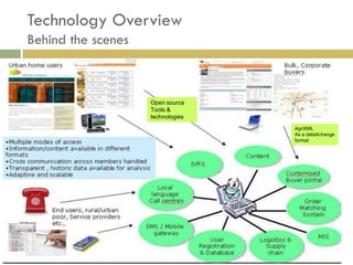 Technology Overview
Behind the scenes



                    Open source
                    Tools &
                    technologies
                                   AgriXML
                                   As a dataXchange
                                   format
 