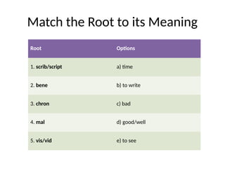 Match the Root to its Meaning
Root Options
1. scrib/script a) time
2. bene b) to write
3. chron c) bad
4. mal d) good/well
5. vis/vid e) to see
 