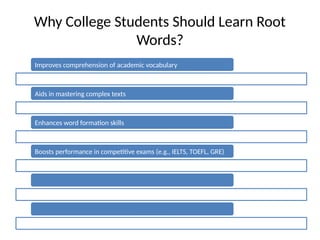 Why College Students Should Learn Root
Words?
Improves comprehension of academic vocabulary
Aids in mastering complex texts
Enhances word formation skills
Boosts performance in competitive exams (e.g., IELTS, TOEFL, GRE)
 