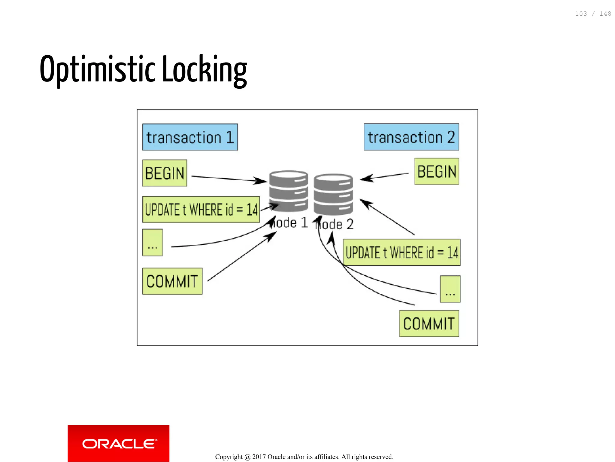 Optimistic Locking
Copyright @ 2017 Oracle and/or its affiliates. All rights reserved.
103 / 148
 