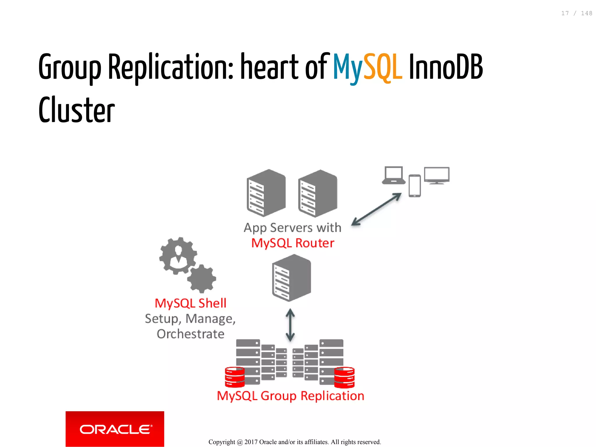 Group Replication: heart of MySQL InnoDB
Cluster
Copyright @ 2017 Oracle and/or its affiliates. All rights reserved.
17 / 148
 