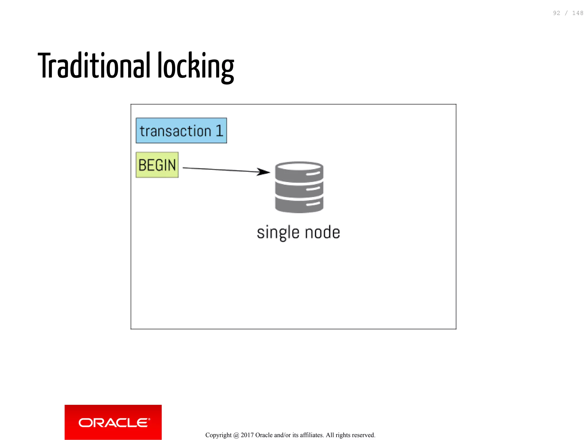 Traditional locking
Copyright @ 2017 Oracle and/or its affiliates. All rights reserved.
92 / 148
 