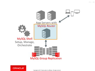 Copyright @ 2017 Oracle and/or its affiliates. All rights reserved.
131 / 148
 