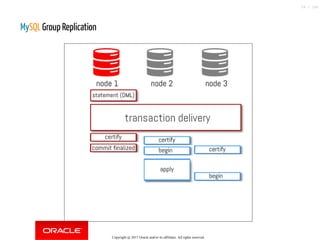 MySQL Group Replication
Copyright @ 2017 Oracle and/or its affiliates. All rights reserved.
54 / 148
 